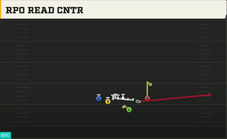 Louisiana Offense Gun Deuce Close RPO Read Cntr play diagram
