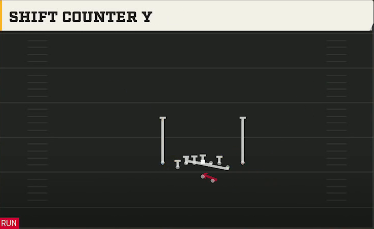 Kentucky Offense Gun Deuce Close Shift Counter Y play diagram