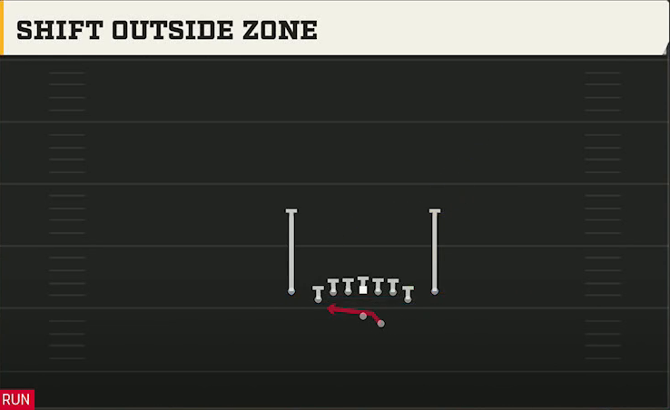 Kentucky Offense Gun Deuce Close Shift Outside Zone play diagram
