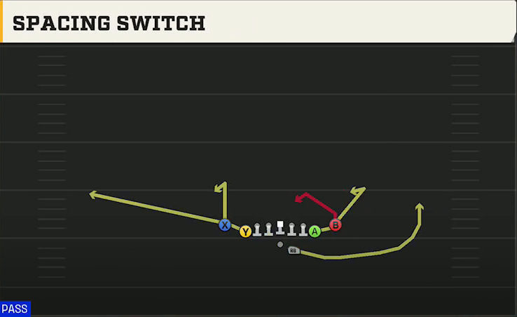 Rice Offense Gun Wingback Close Spacing Switch play diagram