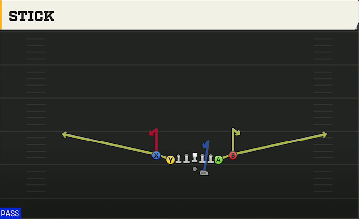 Rice Offense Gun Wingback Close Stick play diagram