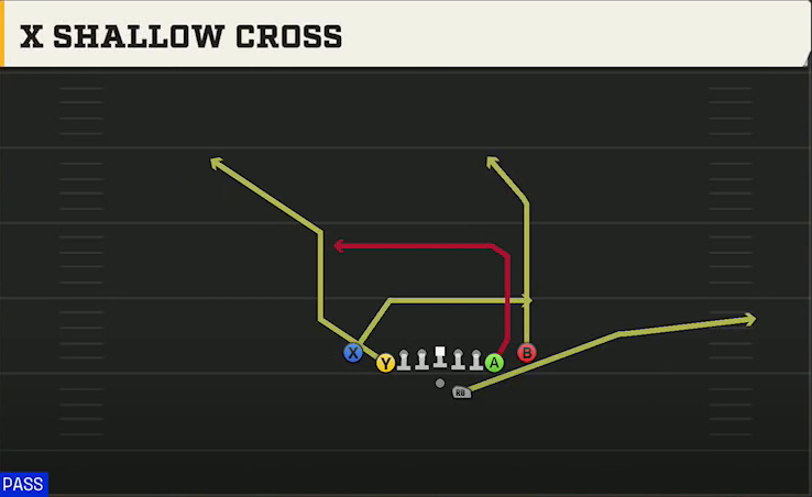 Georgia Offense Gun Deuce Close X Shallow Cross play diagram