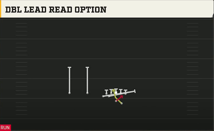 Georgia Offense Gun Deuce Twins Over Dbl Lead Read Option play diagram