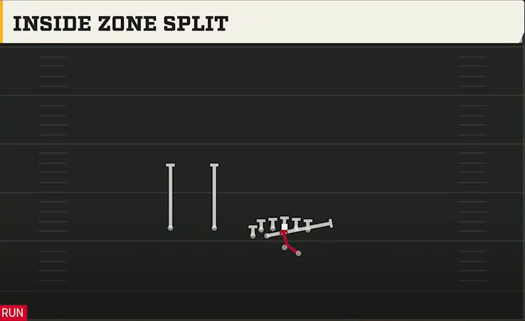 Oregon Offense Gun Deuce Twins Over Inside Zone Split play diagram