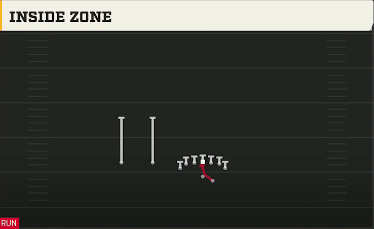 Oregon Offense Gun Deuce Twins Over Inside Zone play diagram