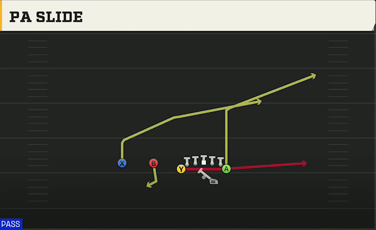 Oregon Offense Gun Deuce Twins Over PA Slide play diagram
