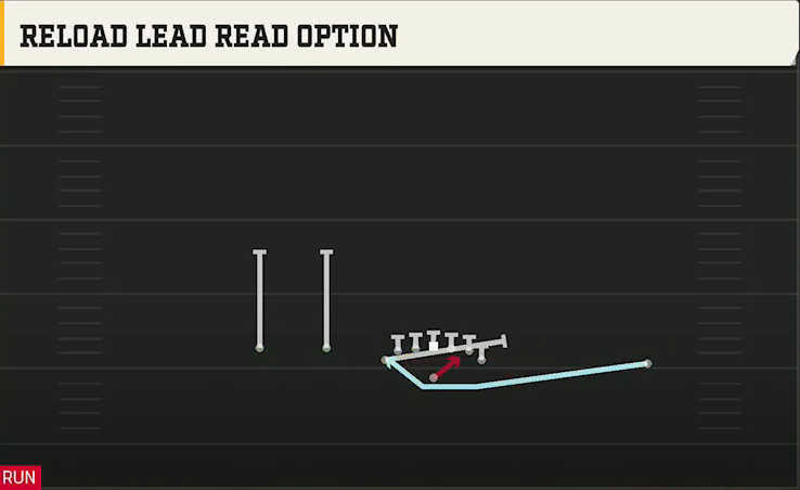 Oregon Offense Gun Deuce Twins Over Reload Lead Read Option play diagram
