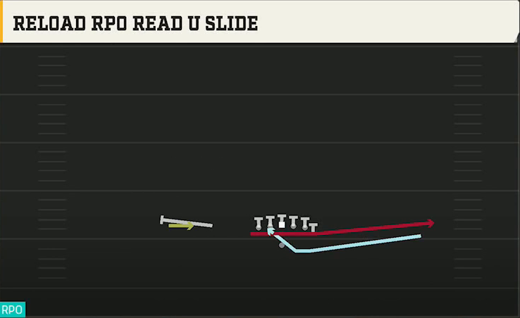 Oregon Offense Gun Deuce Twins Over Reload RPO Read U Slide play diagram