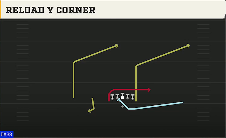 Oregon Offense Gun Deuce Twins Over Reload Y Corner play diagram