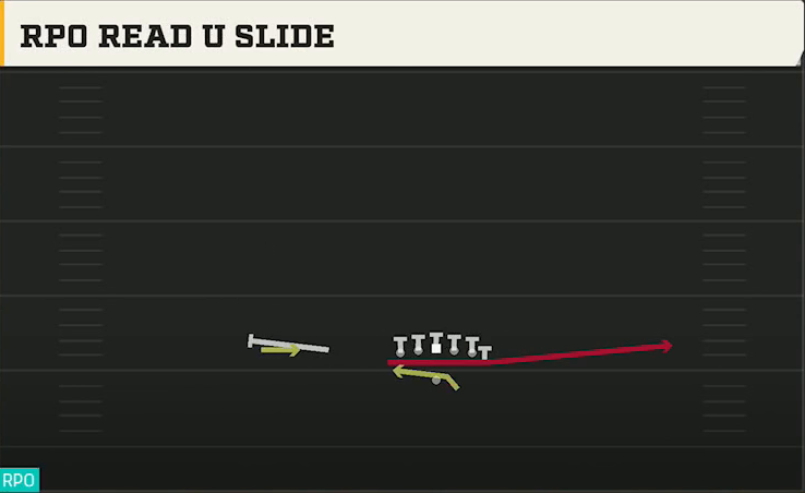 Oregon Offense Gun Deuce Twins Over RPO Read U Slide play diagram