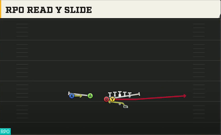Georgia Offense Gun Deuce Twins Over RPO Read Y Slide play diagram