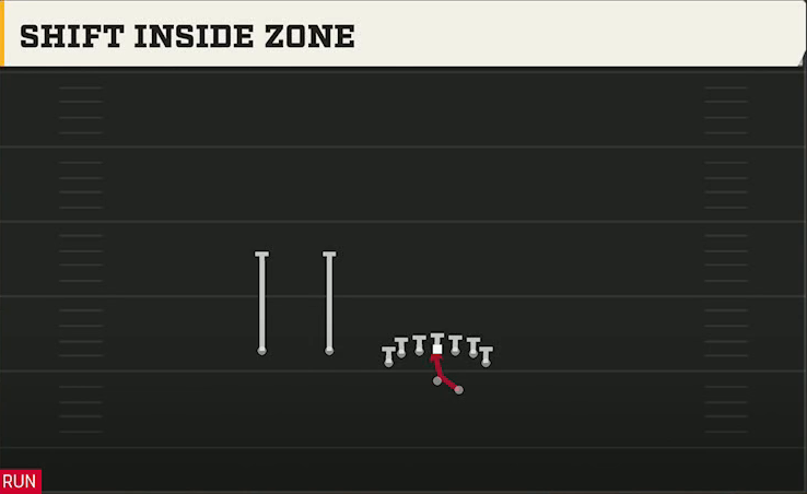 Oregon Offense Gun Deuce Twins Over Shift Inside Zone play diagram