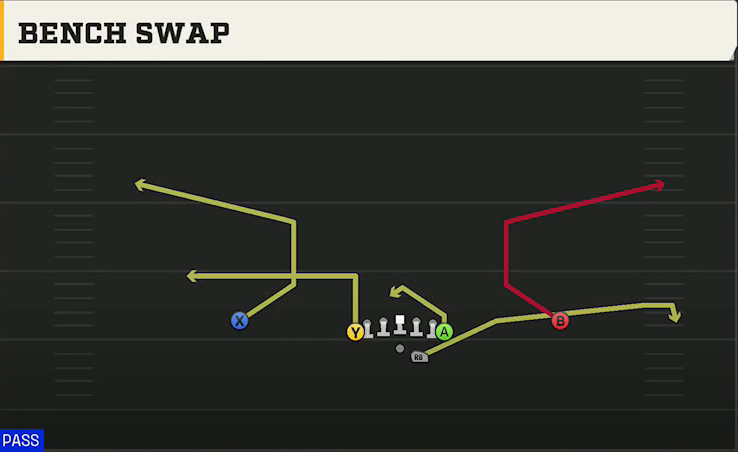James Madison Offense Gun Deuce Bench Swap play diagram