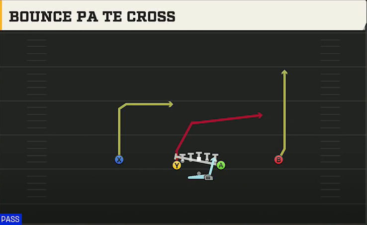 Toledo Offense Gun Deuce Bounce PA TE Cross play diagram