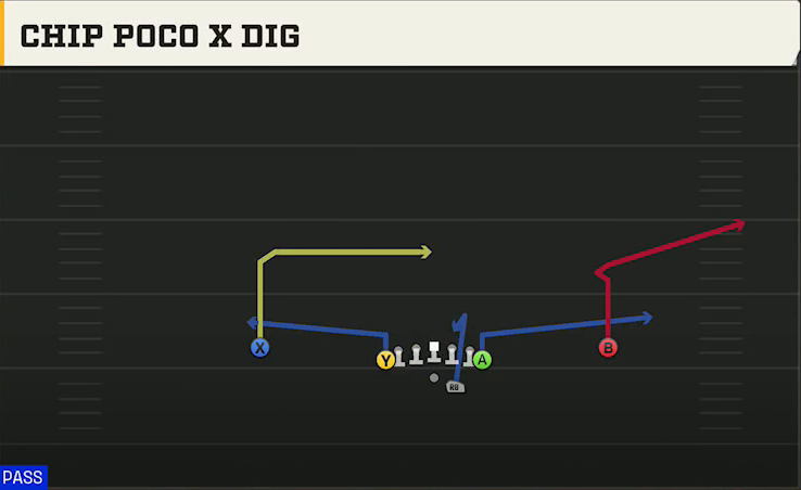 Kent State Offense Gun Deuce Chip Poco X Dig play diagram