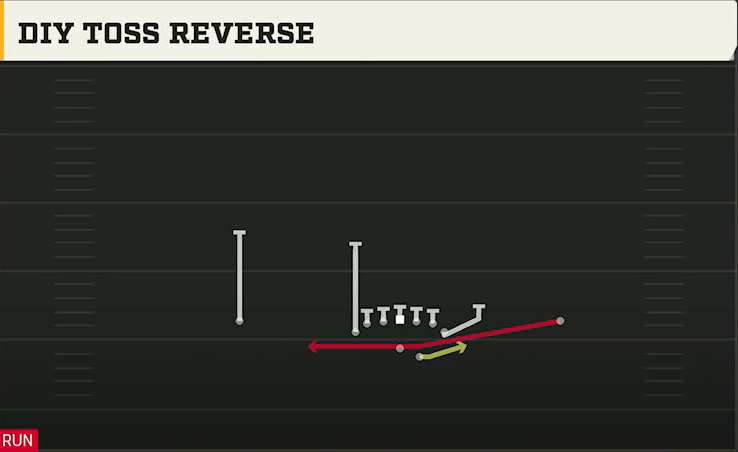 Florida State Offense Gun Deuce Diy Toss Reverse play diagram