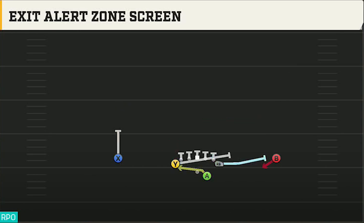 Alabama Offense Gun Deuce Exit Alert Zone Screen play diagram