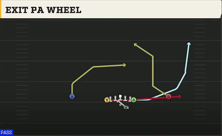 Alabama Offense Gun Deuce Exit PA Wheel play diagram