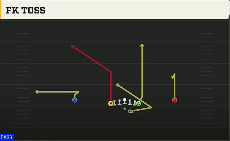 Florida State Offense Gun Deuce FK Toss play diagram