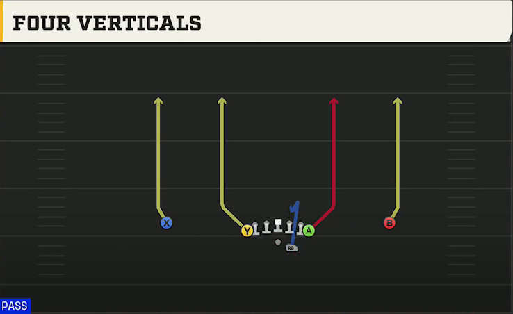 UCLA Offense Gun Deuce All Go play diagram