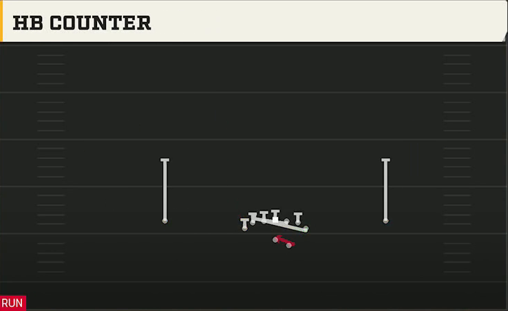 Mississippi State Offense Gun Deuce HB Counter play diagram