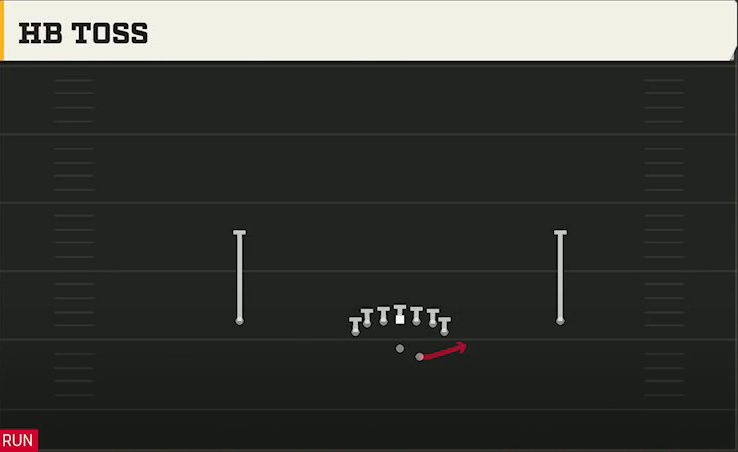TCU Offense Gun Deuce HB Toss play diagram