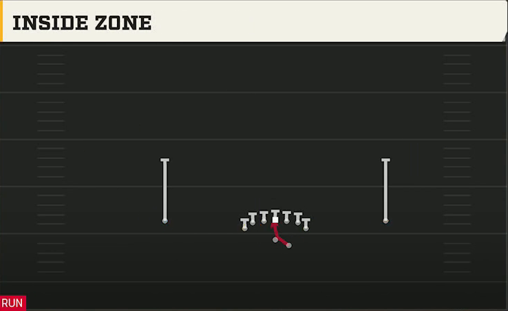 Kent State Offense Gun Deuce Inside Zone play diagram
