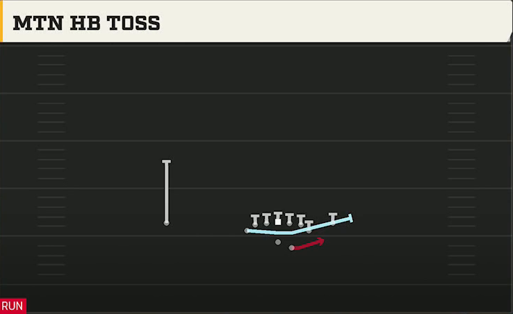 Temple Offense Gun Deuce Mtn HB Toss play diagram