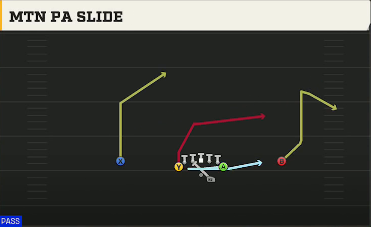 TCU Offense Gun Deuce Mtn PA Slide play diagram