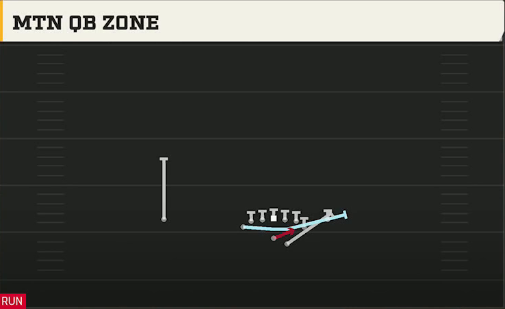 Temple Offense Gun Deuce Mtn QB Zone play diagram