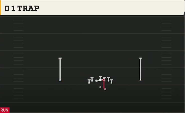 Kent State Offense Gun Deuce 0 1 Trap play diagram
