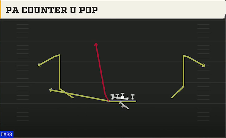 Mississippi State Offense Gun Deuce PA Counter U Pop play diagram