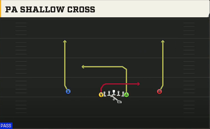 James Madison Offense Gun Deuce PA Shallow Cross play diagram