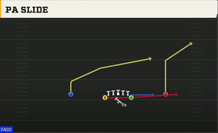 Kent State Offense Gun Deuce PA Slide play diagram