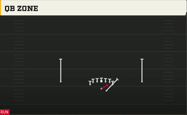 South Alabama Offense Gun Deuce QB Zone play diagram