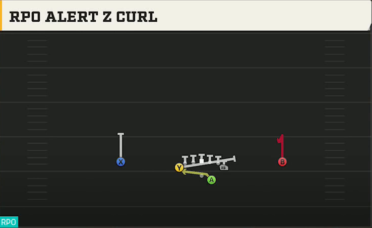 TCU Offense Gun Deuce RPO Alert Z Curl play diagram