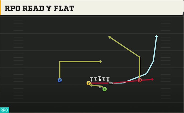 TCU Offense Gun Deuce RPO Peek Y Flat play diagram