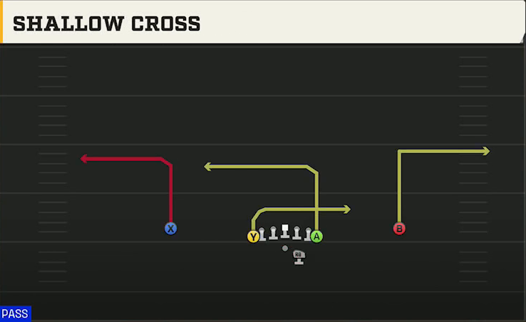 Kent State Offense Gun Deuce Shallow Cross play diagram