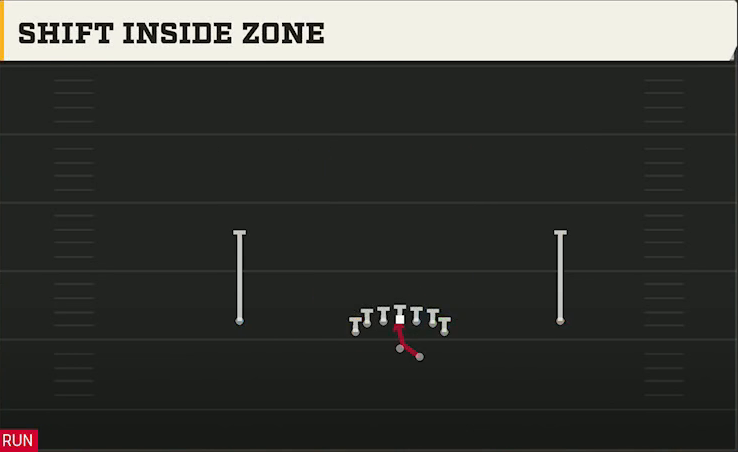 Oregon State Offense Gun Deuce Shift Inside Zone play diagram
