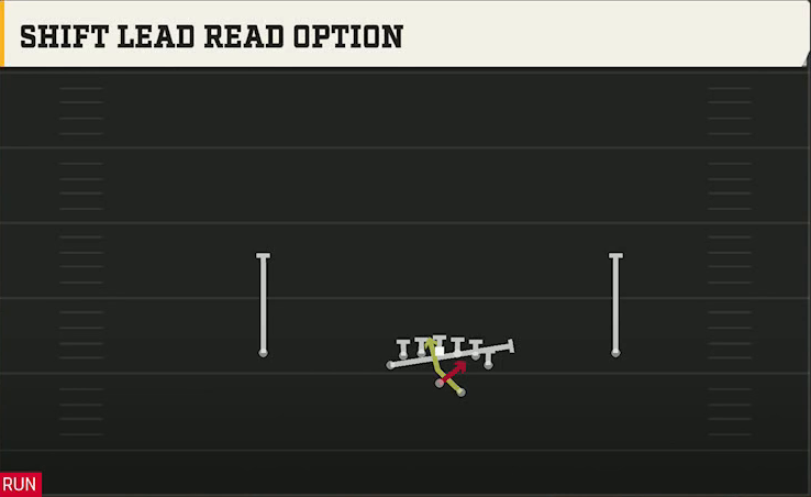 Alabama Offense Gun Deuce Shift Lead Read Option play diagram