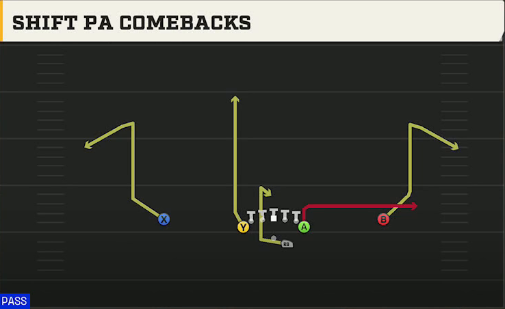 Oregon State Offense Gun Deuce Shift PA Comebacks play diagram