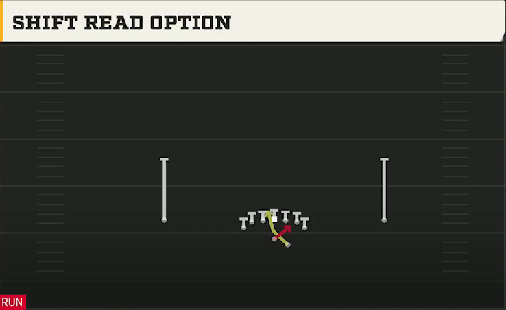 Oregon State Offense Gun Deuce Shift Read Option play diagram