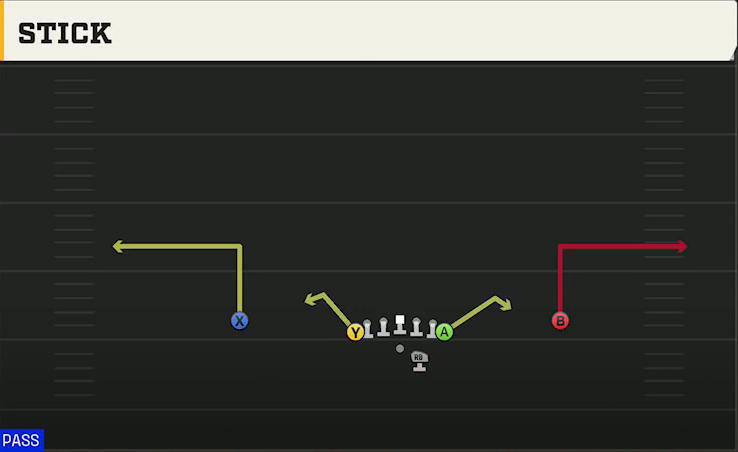 James Madison Offense Gun Deuce Stick play diagram