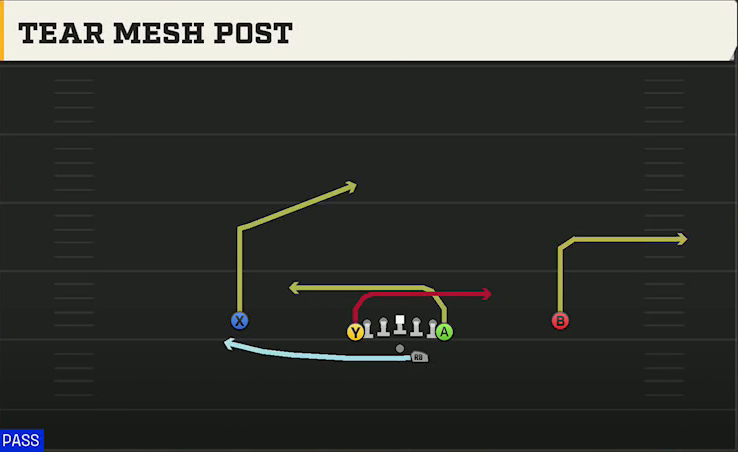 Toledo Offense Gun Deuce Tear Mesh Post play diagram