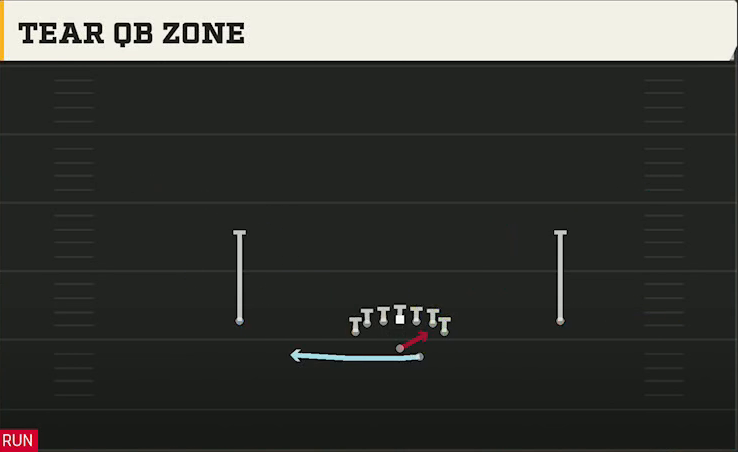 Vanderbilt Offense Gun Deuce Tear QB Zone play diagram