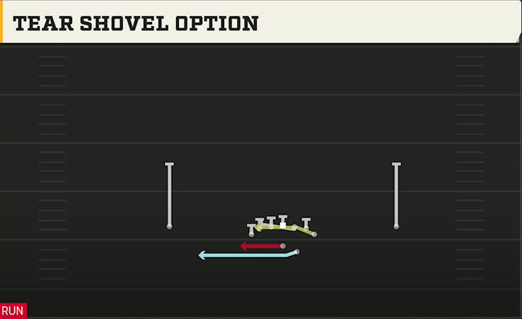 Spread (Alternate Offense) Gun Deuce Tear Shovel Option play diagram