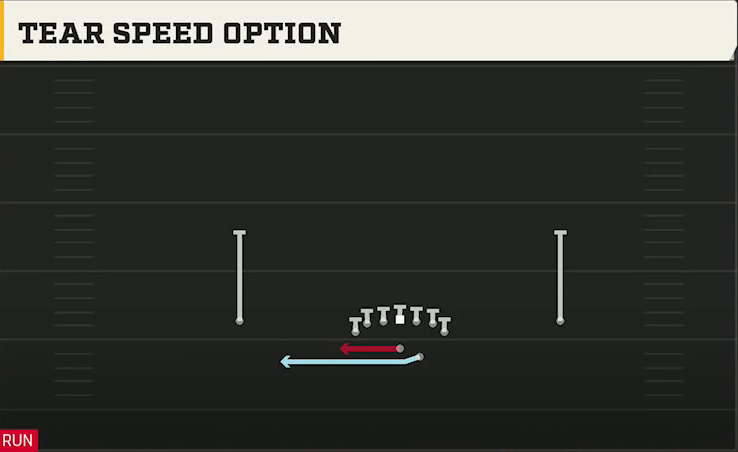 Spread (Alternate Offense) Gun Deuce Tear Speed Option play diagram