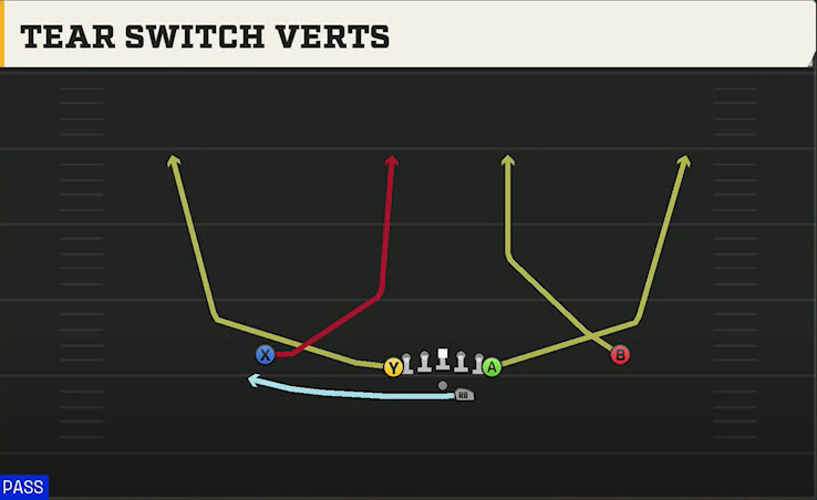 Toledo Offense Gun Deuce Tear Switch Verts play diagram