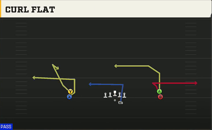 New Mexico State Offense Gun Double Stack Curl Flat play diagram