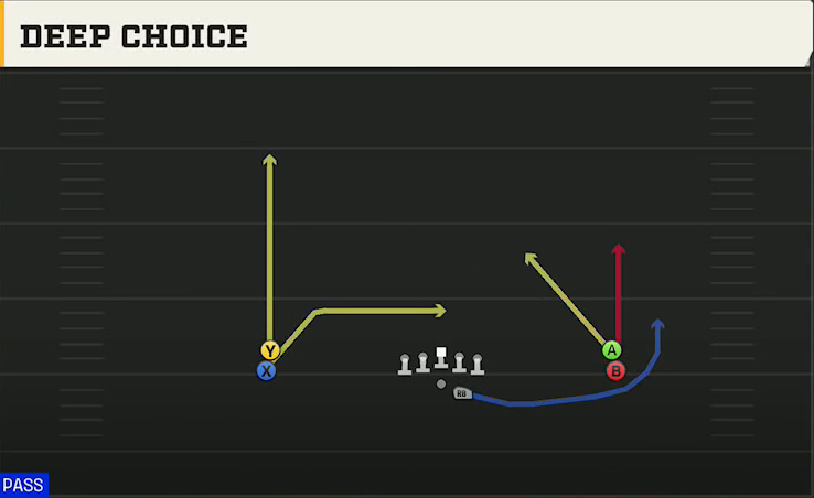 Clemson Offense Gun Double Stack Deep Choice play diagram